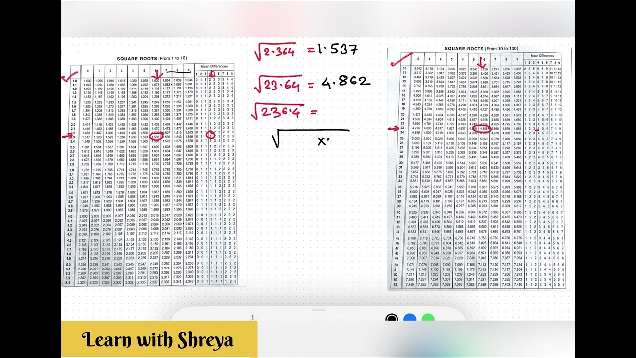 How to find square roots using Logtable  #physics #hscboard2023 #learnwithshreya
