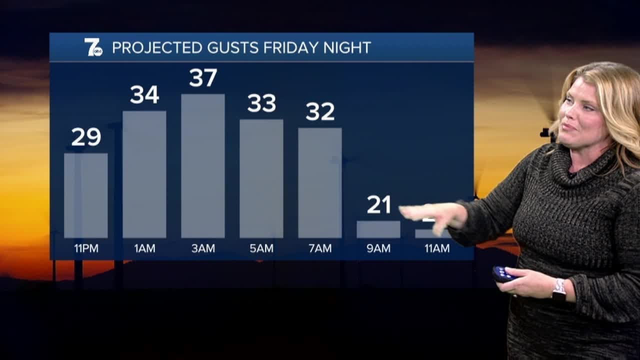 7 weather forecast, Friday, February 27