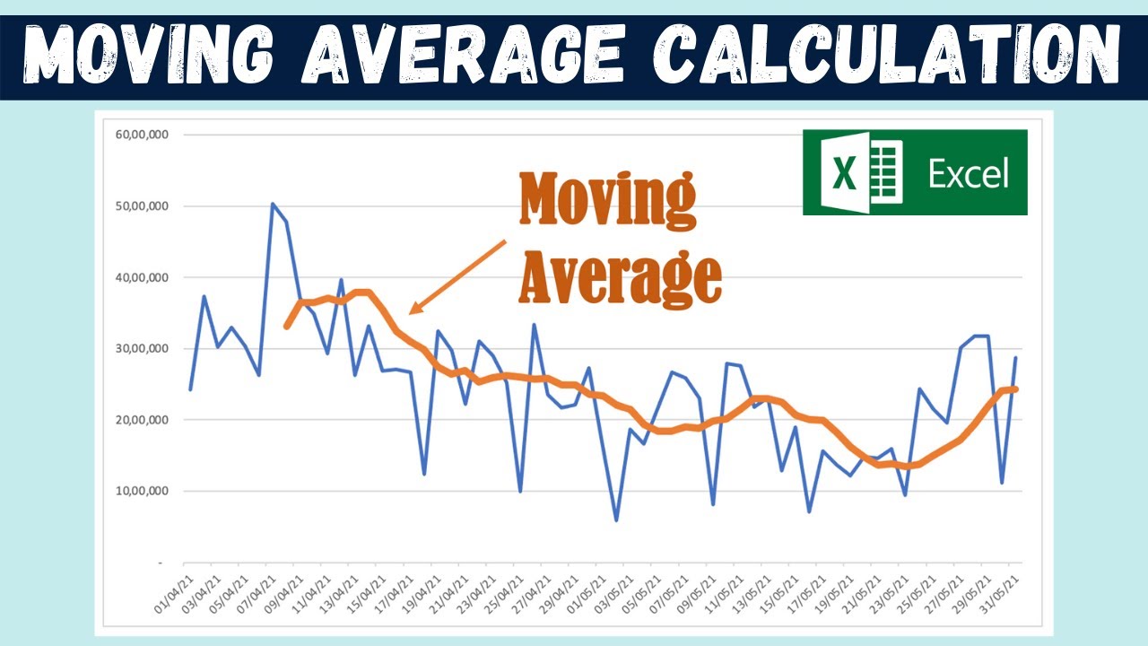 Moving Average Calculation in Excel