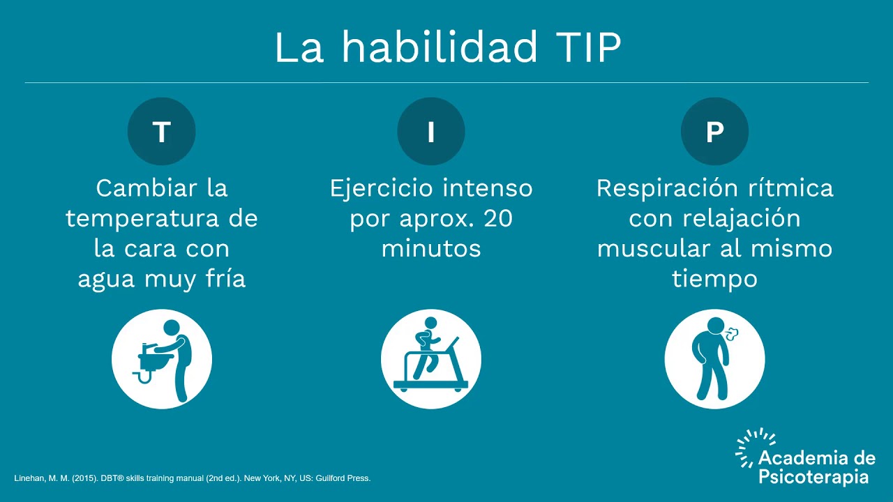 Habilidades de Tolerancia al Malestar