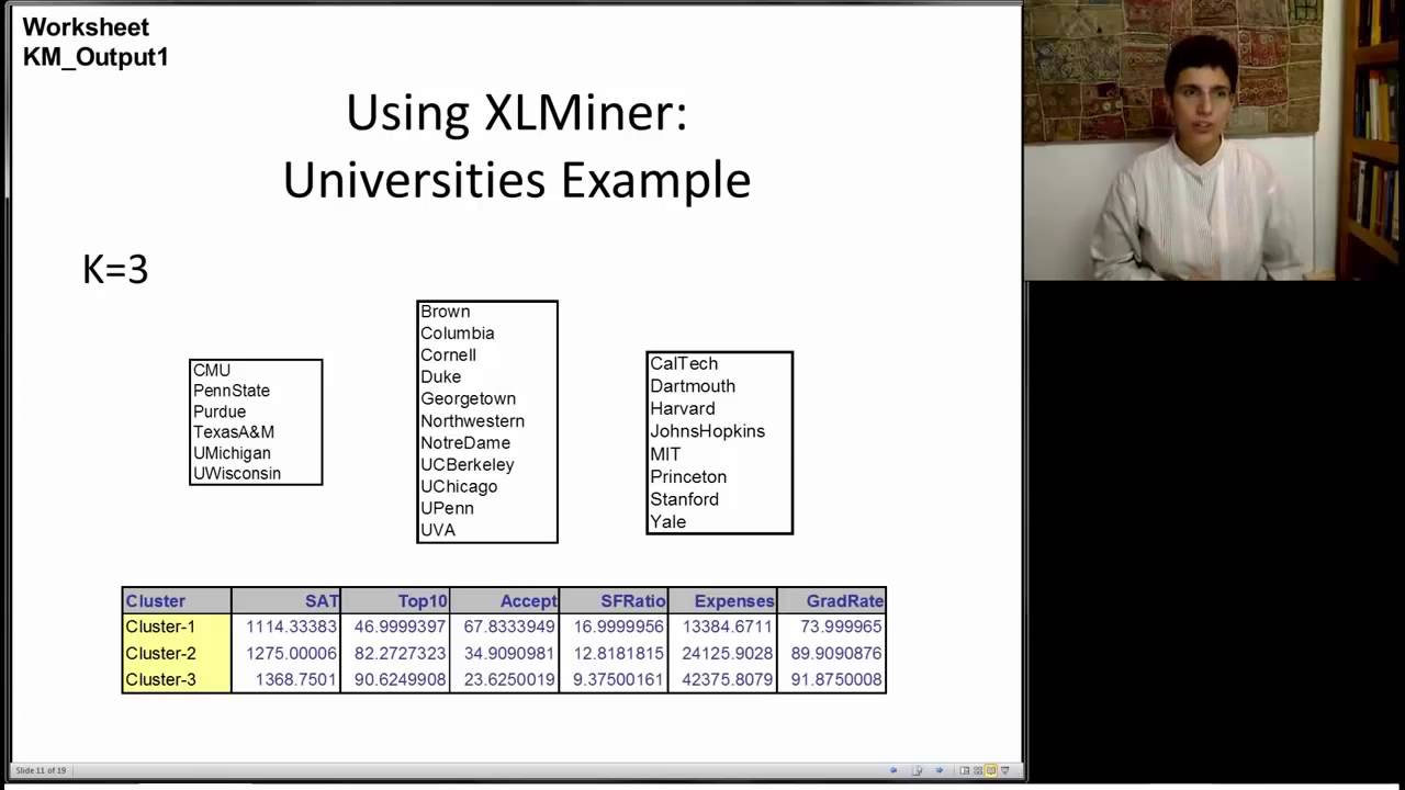 BADM 5.4 K-Means Clustering