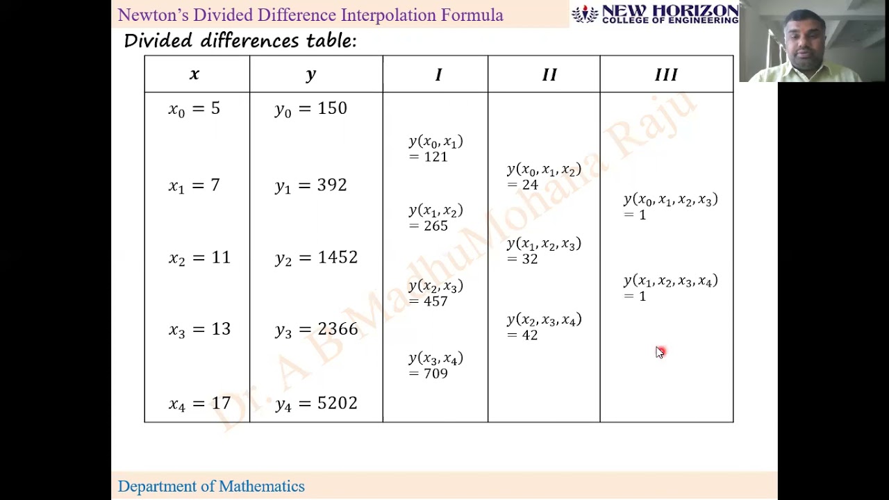 Module-1: Numerical Methods-1: Newtons Divided Differences Interpolation