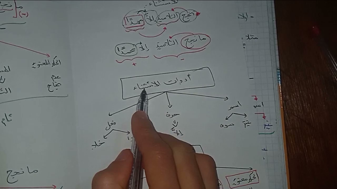 مراجعة شاملة في درس الاستثناء..نوعه و إعرابه .طبيعة الأسئلة المطروحة بالتفصيل ..جهز نفسك للاختبار