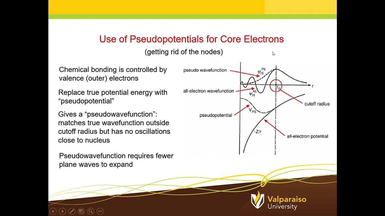Introduction to VASP