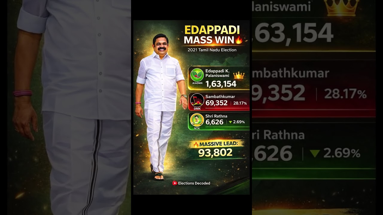 EPS Storms Edappadi! 🔥 Massive AIADMK Landslide | TN 2021