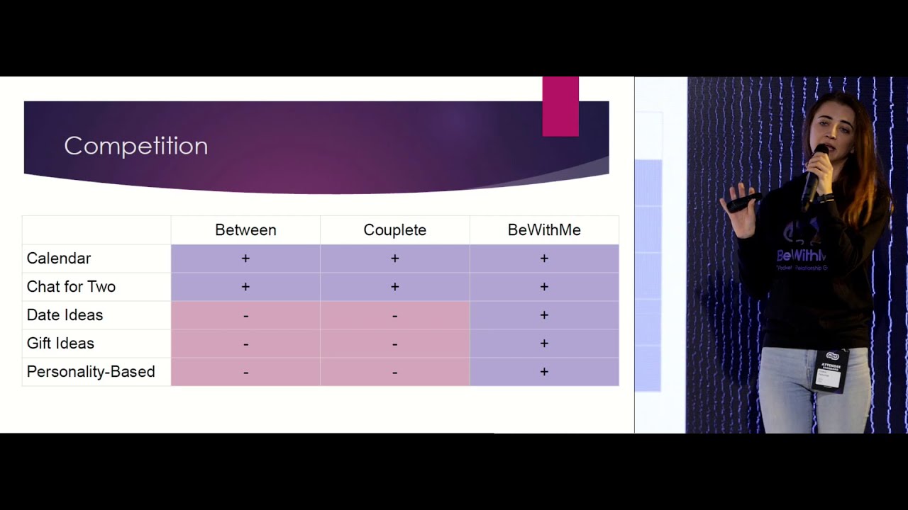 BeWithMe on Startup Competition Semifinal - ITArena
