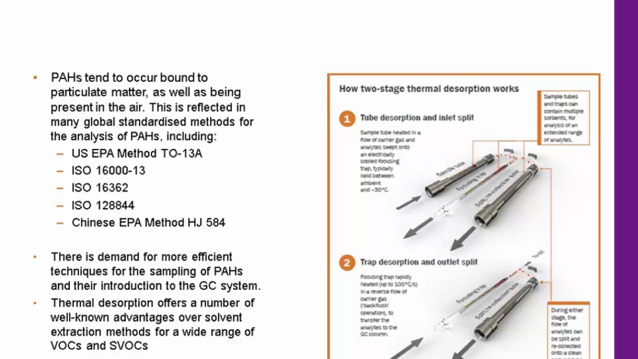 Simple and reliable quantitation of ppt-level PAHs in air by TD&ndash;GC&ndash;MS