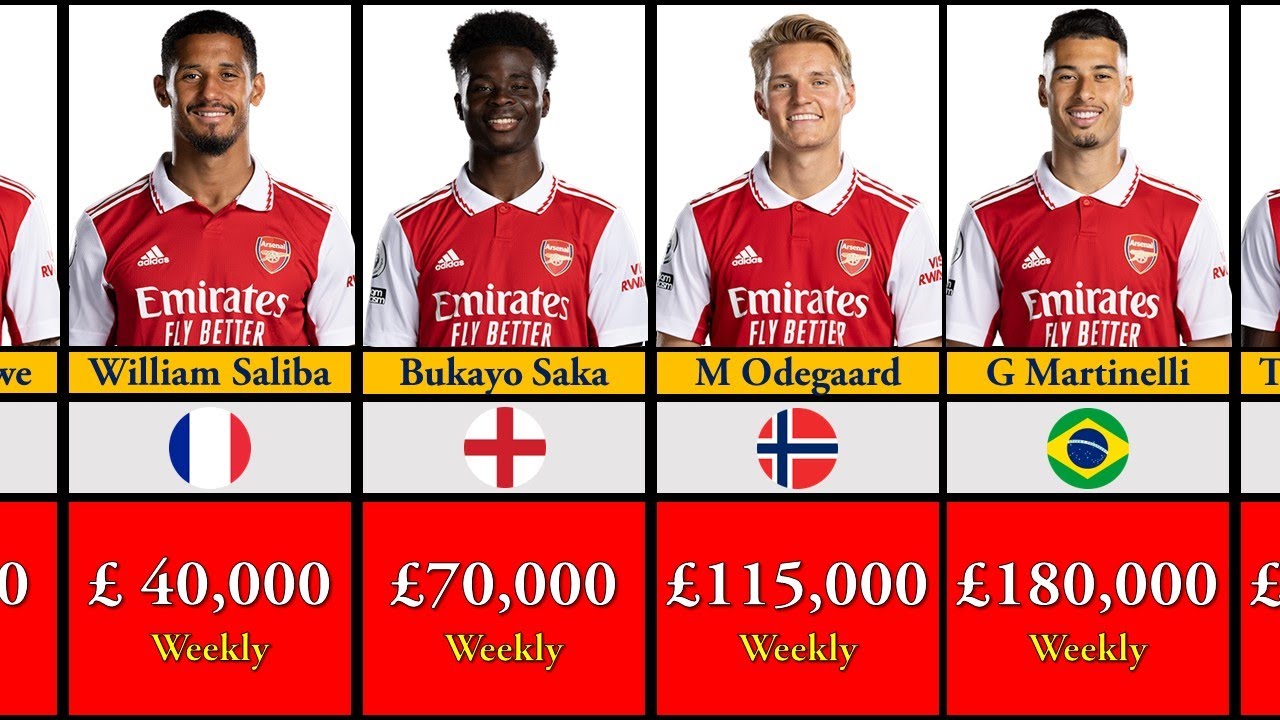 Arsenal Players Salaries 2022-23 | Unlocking the Secrets of the Gunners' Payroll