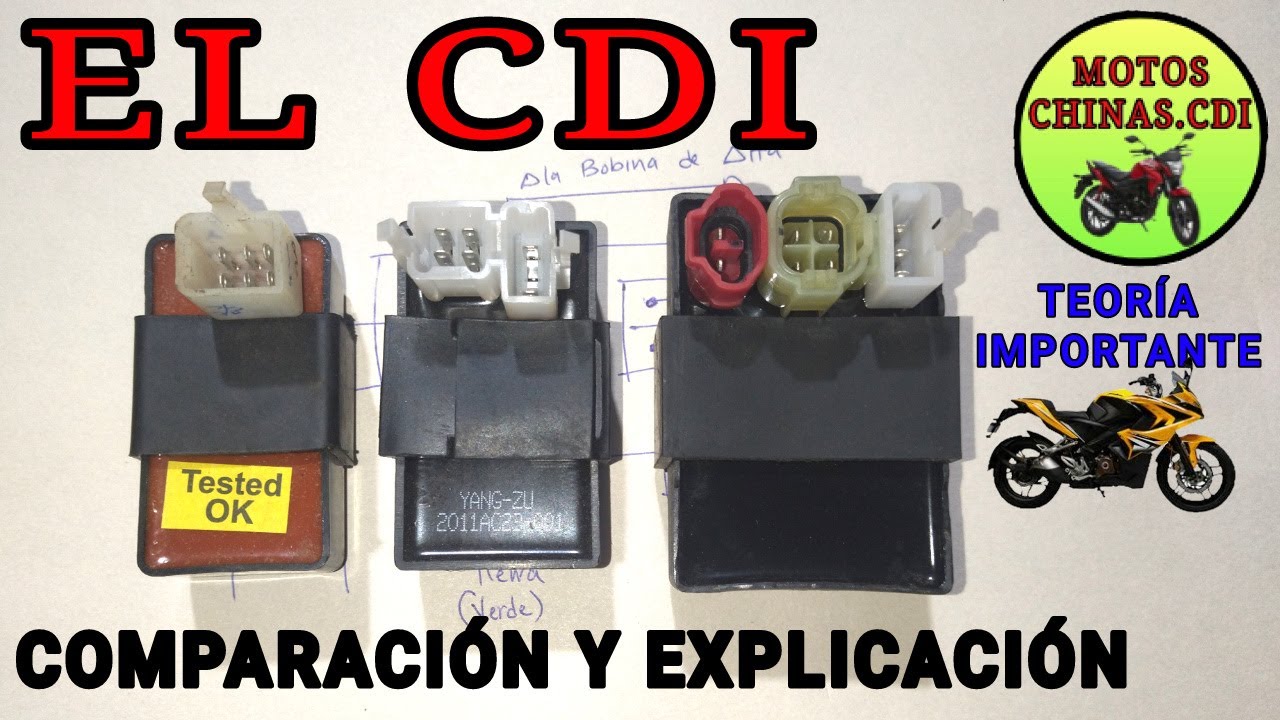 El CDI  Importante Teoría.💔🤩 Te muestro varios tipos