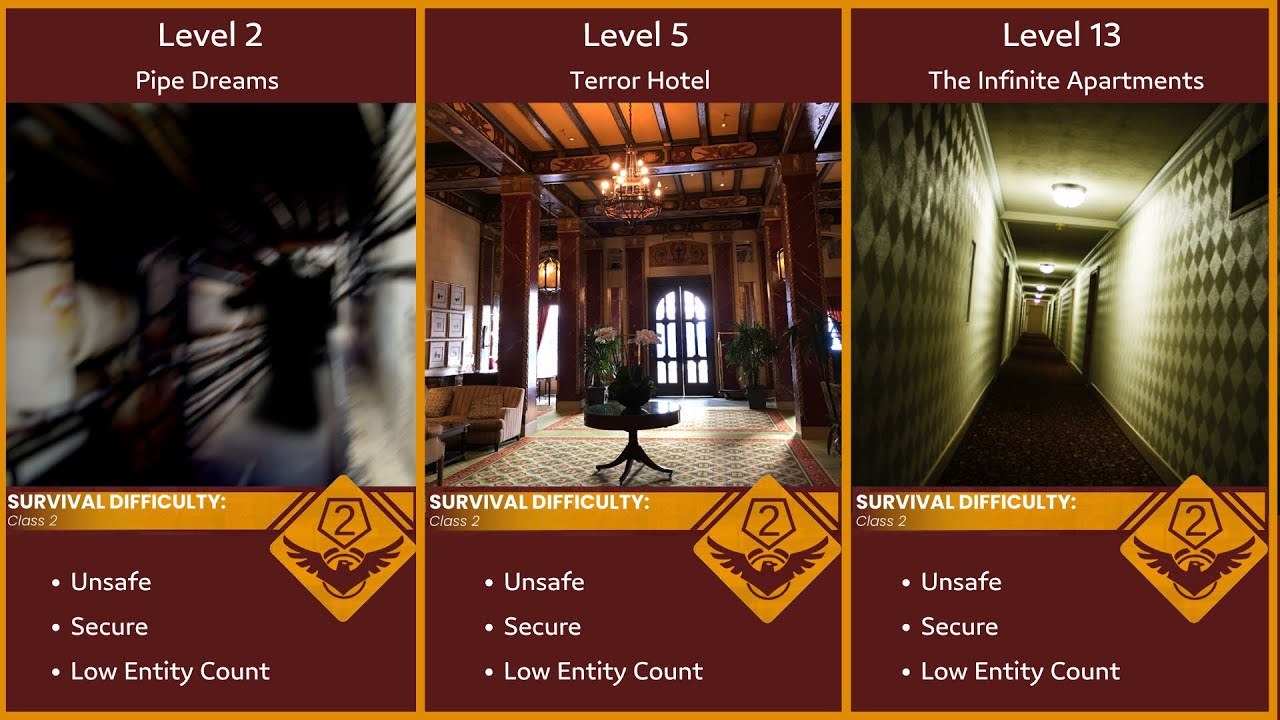 The Backrooms All Class 2 Levels | 生存難度等級二 ｜The Backrooms 後室