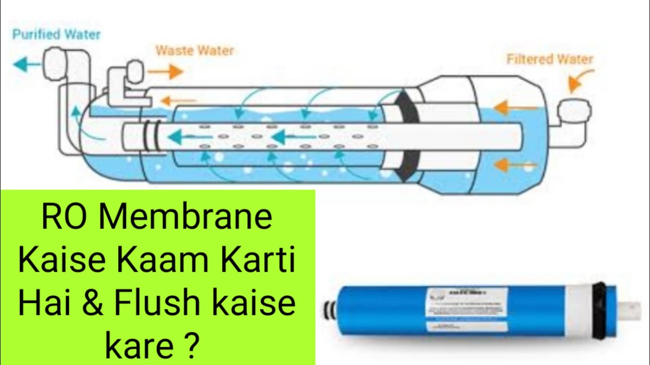 RO Membrane Kaise kaam karti hai and Flush kaise karte hai.How RO Membrane Works ??