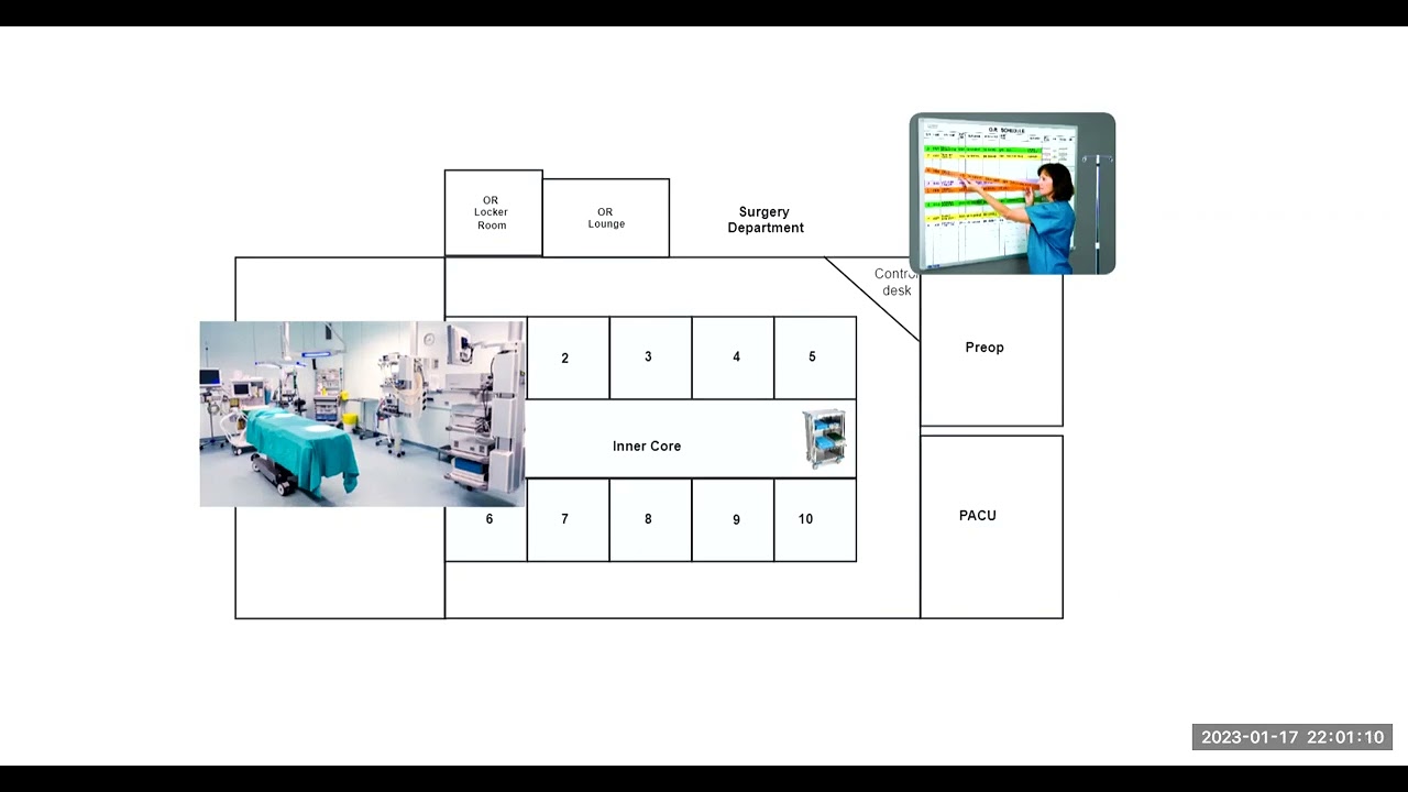 Surgical Equipment: PREOP, OR, PACU
