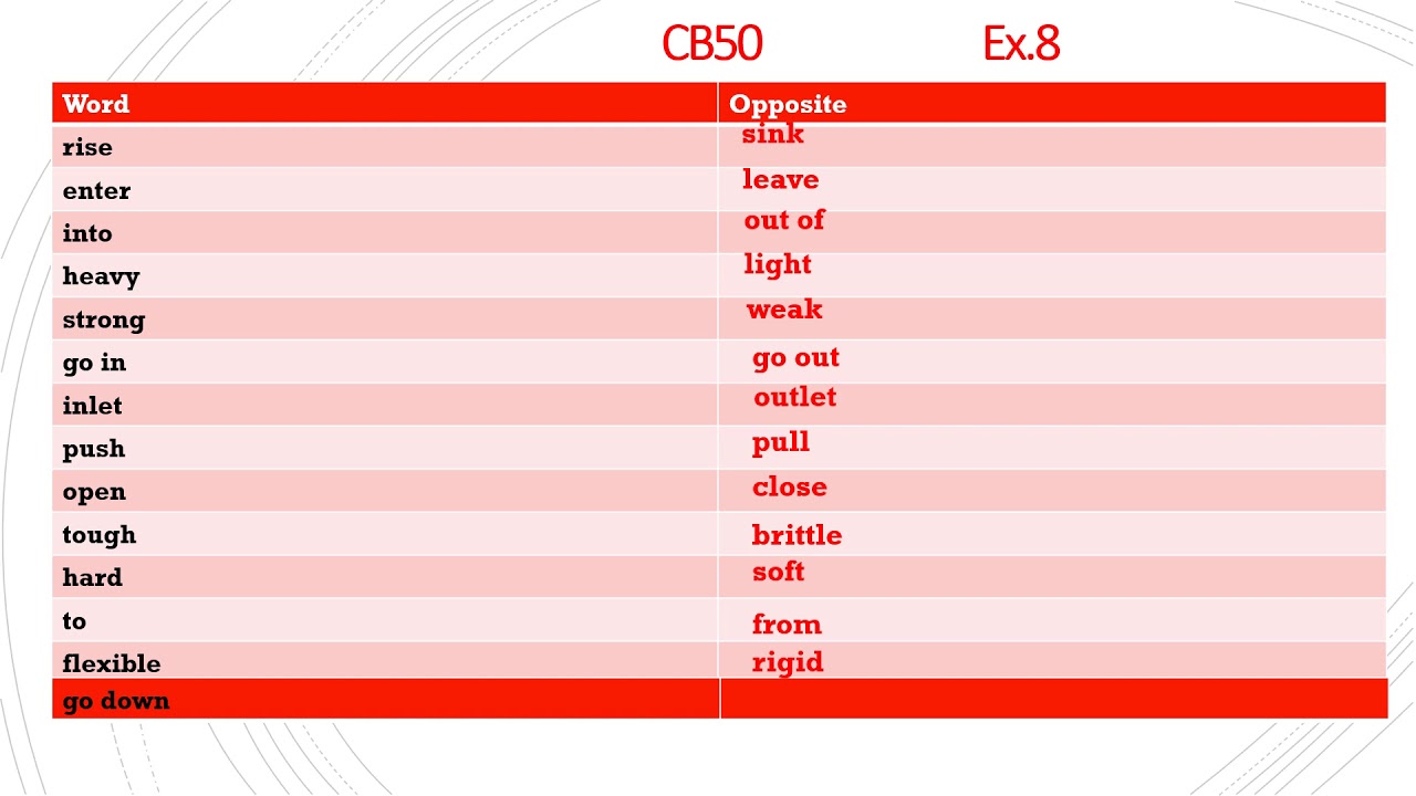 016 Review Unit C 2