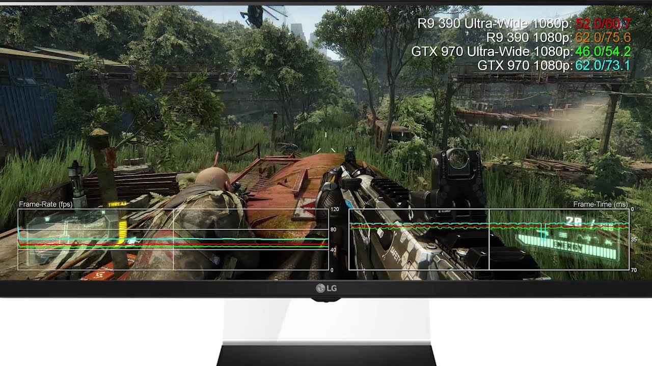 Radeon R9 390 vs GTX 970 Ultra-Wide 21:9 1080p (2560x1080) Benchmarks