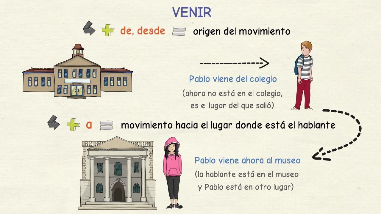 Aprender español: IR y VENIR / LLEVAR y TRAER (nivel básico)