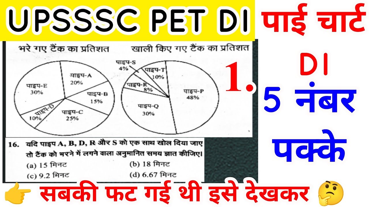 ❤️ UPSSSC PET DI Solution, upsssc pet pie chart di, upsssc pet previous year question #upsssc #pet