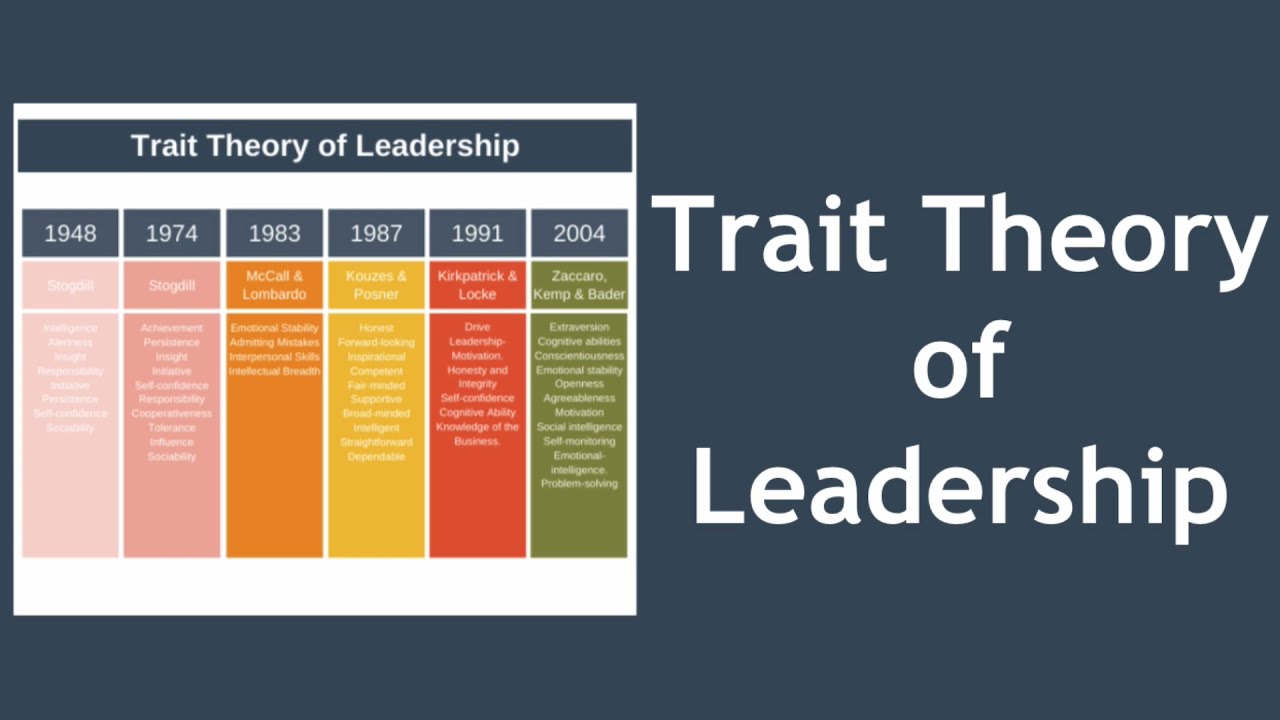 Trait Theory of Leadership