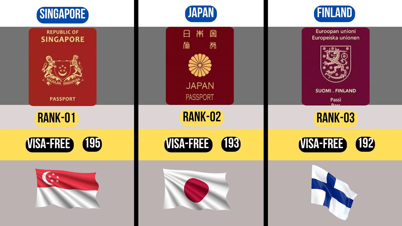 The World's 30 Most Powerful Passports 2025 | Passport Ranking 2025