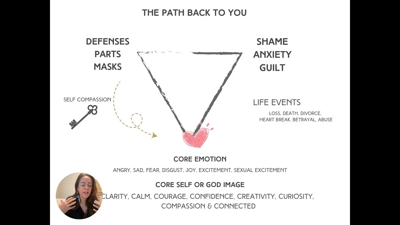 Path to You Presentation: Updated 2026