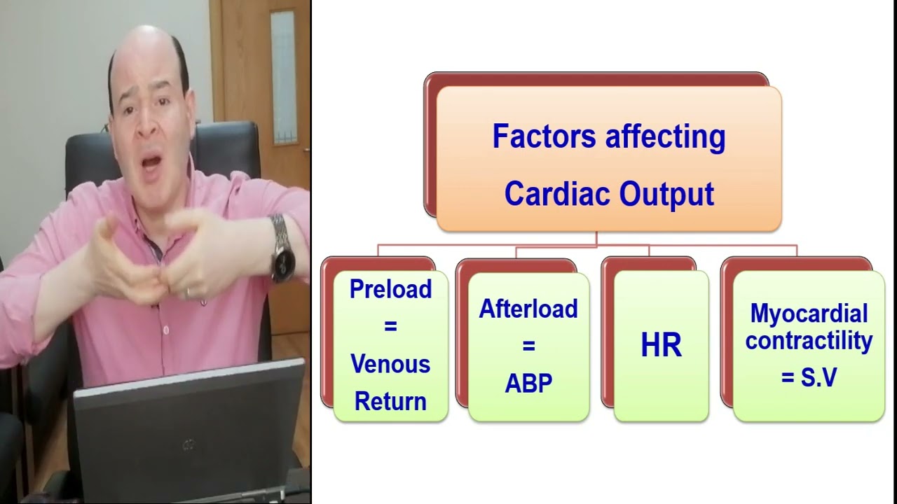 Cardiac output//Lashin Saadد.لاشين