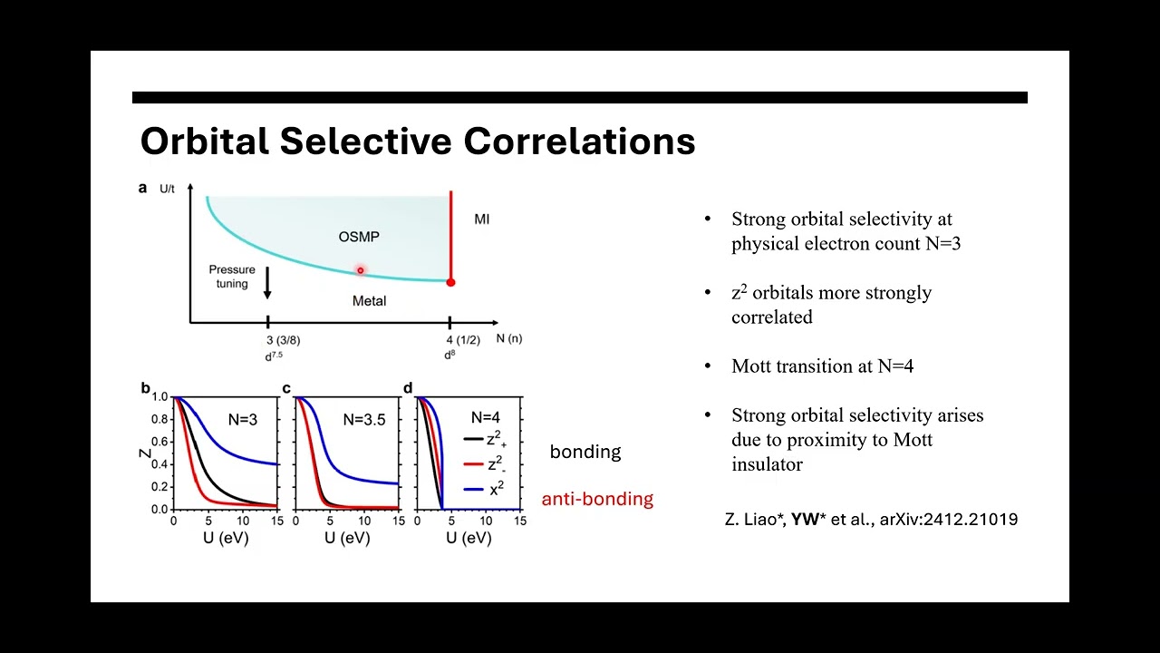 eQMA/FUSV: Yiming Wang: Orbital-selective superconductivity in Ruddlesden–Popper nickelates