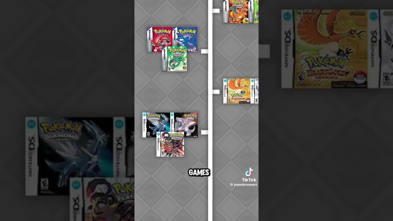 What is the order of the Pok&eacute;mon games