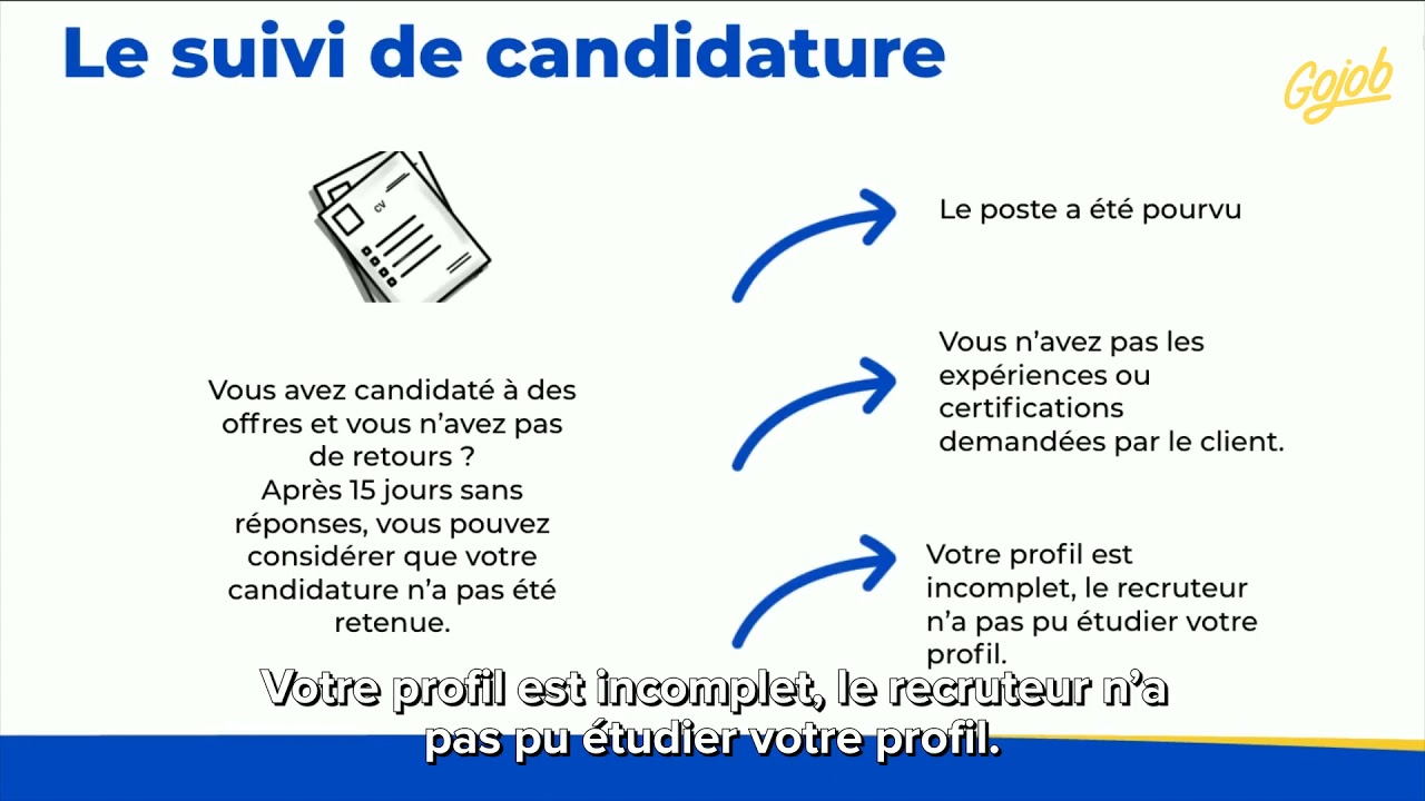 FAQ Vidéo : Comment nous contacter