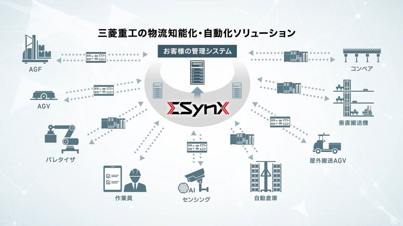 三菱重工　物流知能化・自動化ソリューション