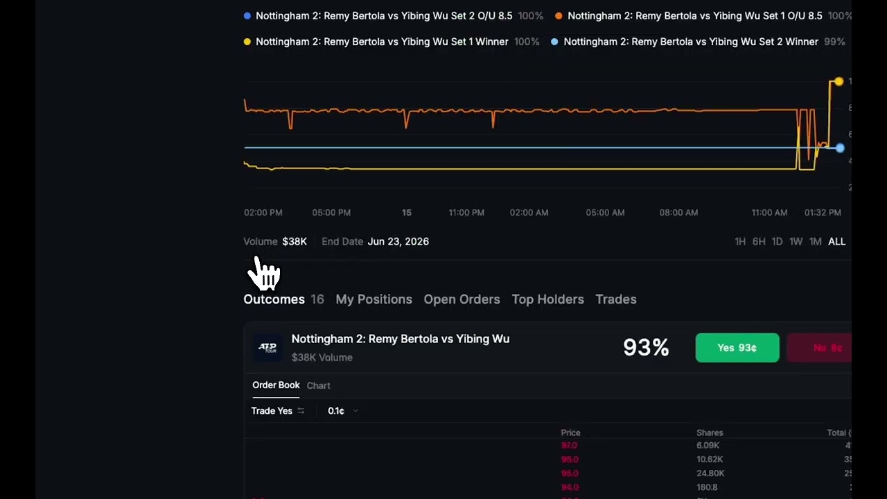 Leverage Trading is Live on Ares!