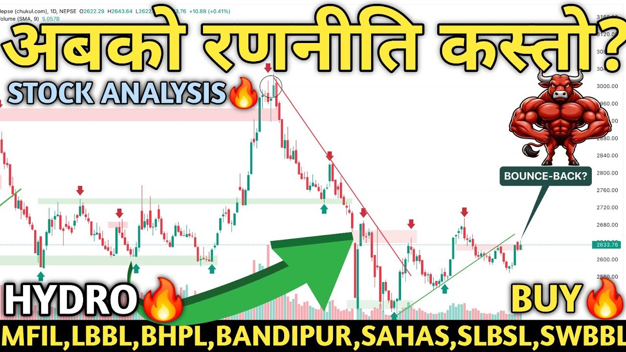 NEPSE Explodes Near 2640! 🔥 Real Breakout or Final Trap? | Nepse Analysis | MindProfit