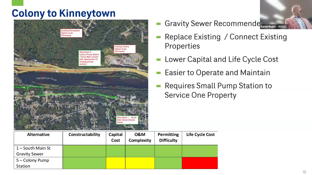 Seymour Sewer Siphon Relocation Public Meeting