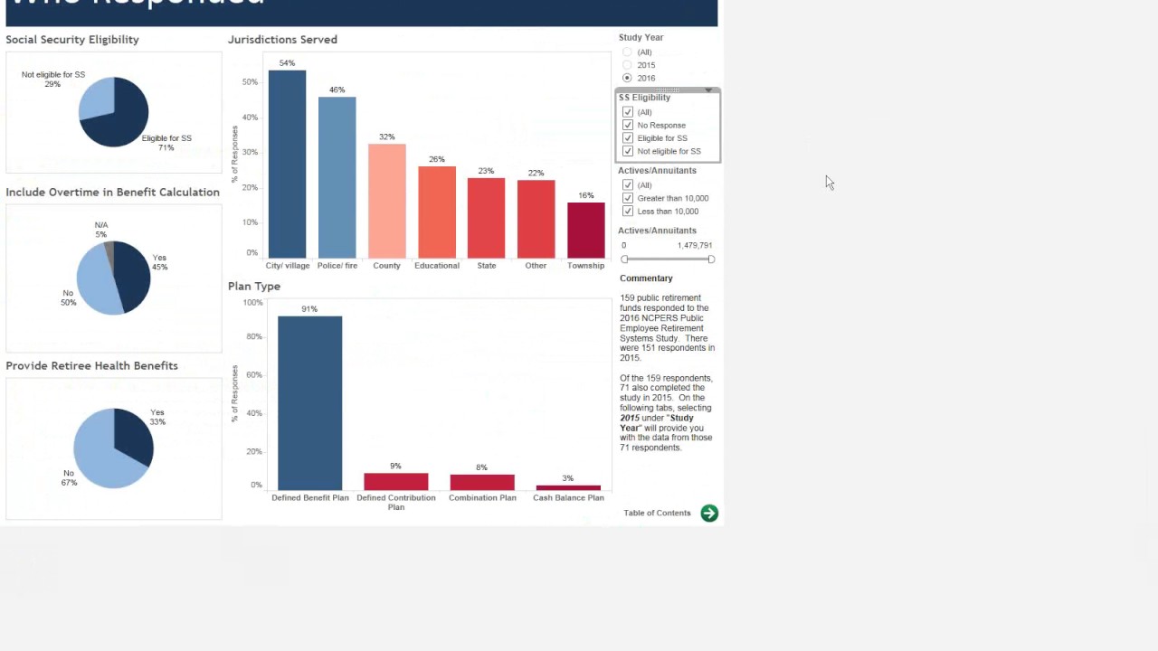 NCPERS Webinar on our 2016 Public Retirement Systems Study & its dashboard