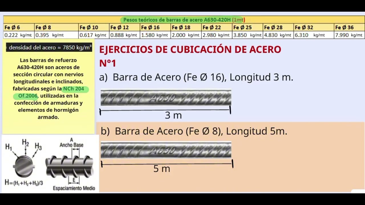 Cubicación del Acero. NCH204.OF2006.