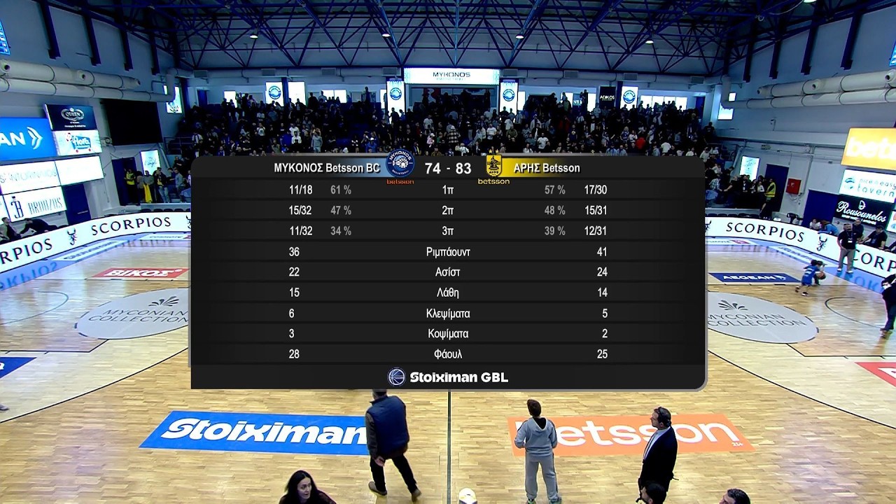 Stoiximan GBL 2025-2026 | Μύκονος Betsson BC - Άρης Betsson | 19η Αγωνιστική | Highlights