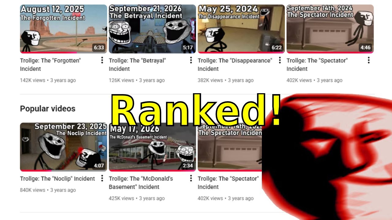 Every Tevial incident Ranked