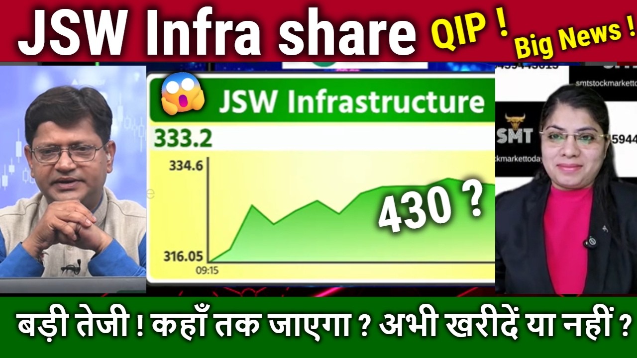 JSW Infra share latest news,Buy,hold or sell ?QIP, jsw Infrastructure stock analysis,target Tomarrow