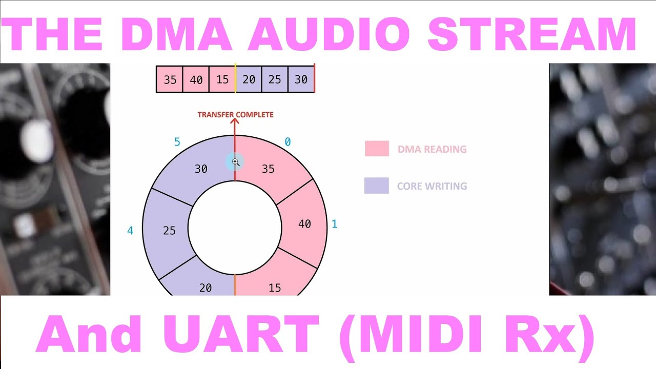002-The DMA Audio Stream and UART (MIDI Rx).