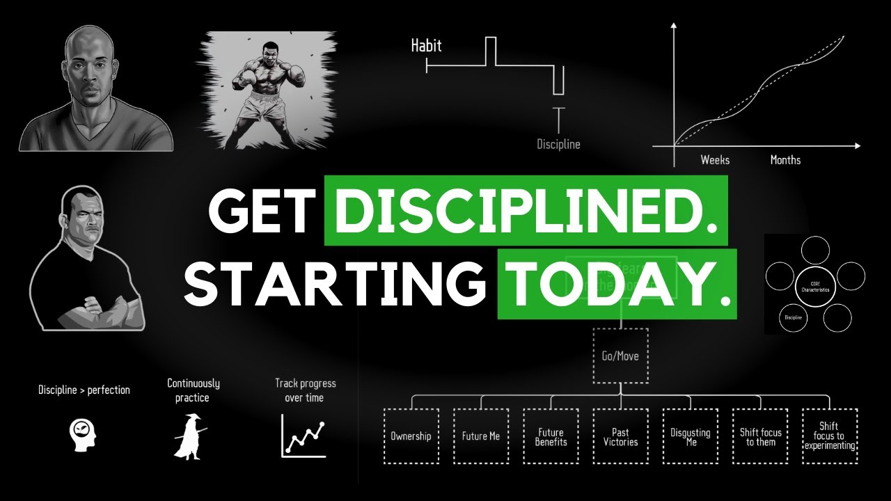 Mastering The Art Of Self-Discipline