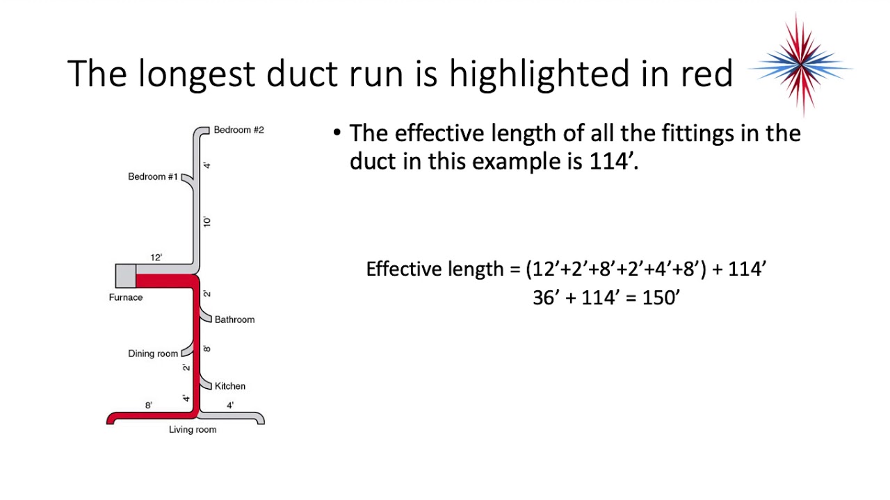 System Design -  Duct Sizing