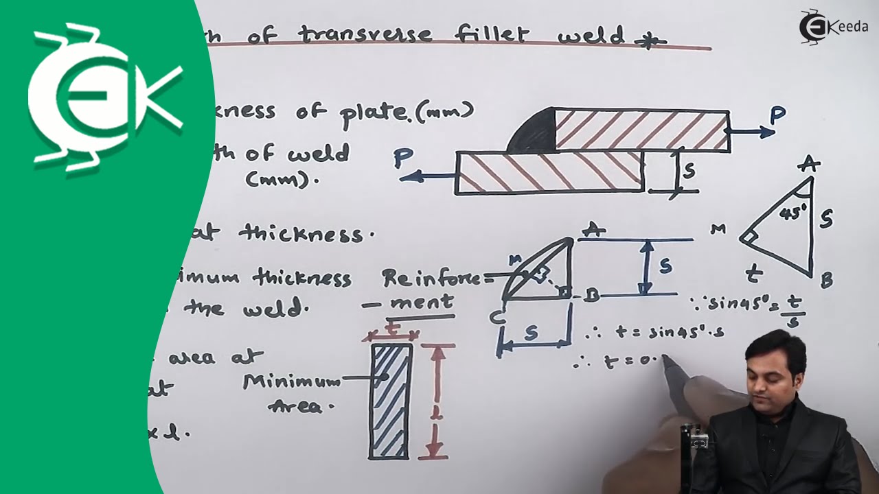 Strength of Transverse Fillet Weld - Design of Welded Joints - Design of Machine