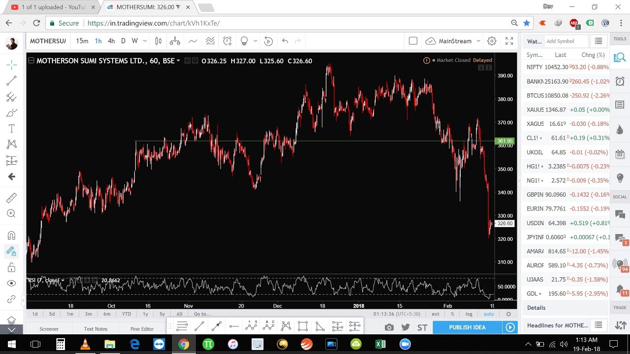 Free Stock Market Training - India Trading Academy (Webinar Recording)