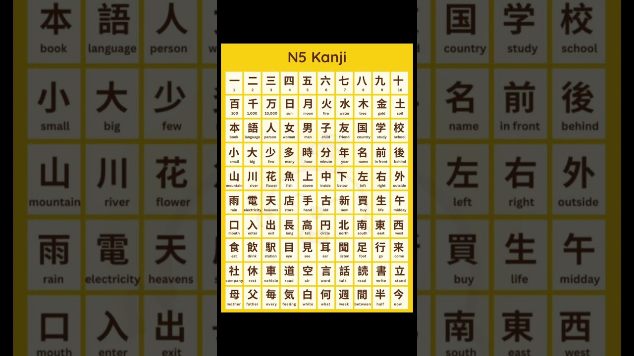 JLPT N5 Kanji  📝 | Learn 100 Basic Kanji Easily! 💡 #JLPTN5 #LearnKanji #JLPTN5 #Japanese #KanjiChart