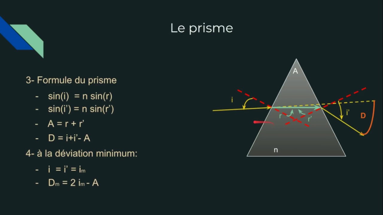le Prisme: Formule, condition d’émergence