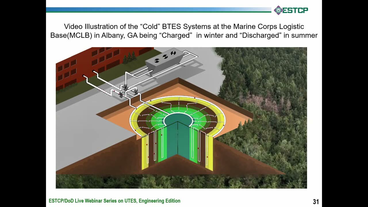 How Borehole Thermal Energy Storage Works