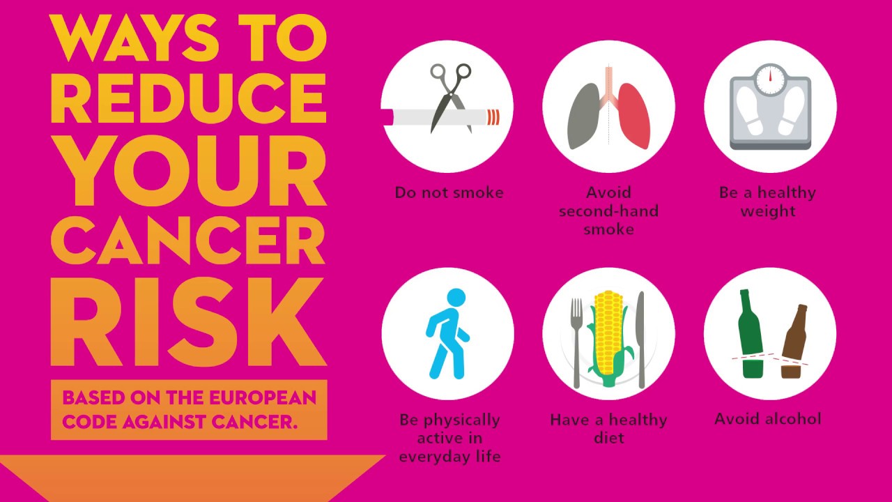 Breast Cancer Awareness Month - Know the signs & symptoms