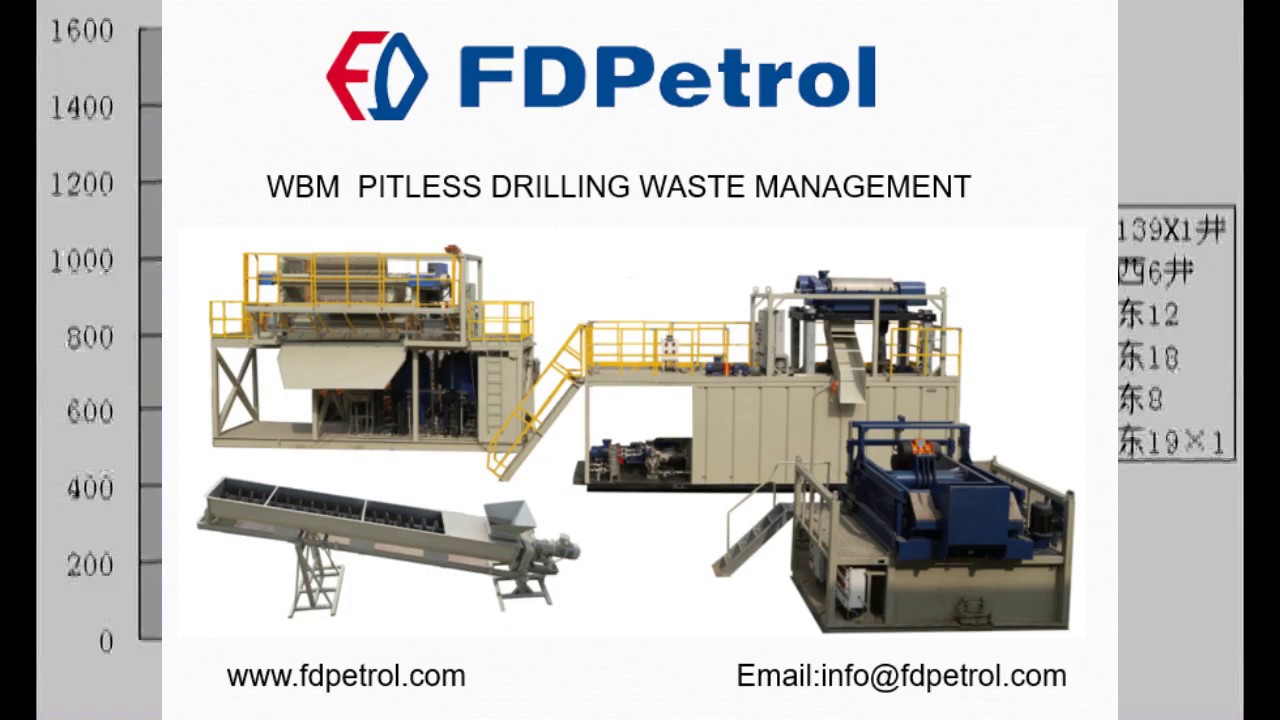 WATER BASED MUD PITLESS DRILLING WASTE MANAGEMENT SYSTEM