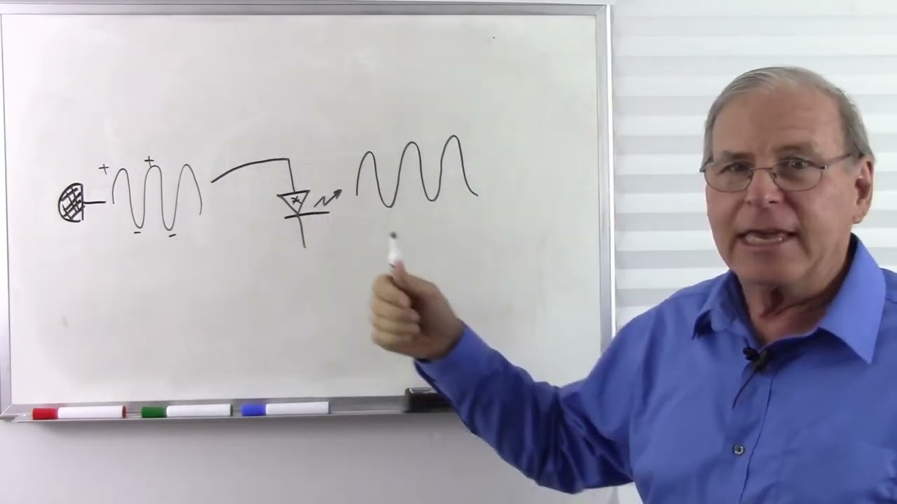 Build a Laser Communicator Part 1, The Concept