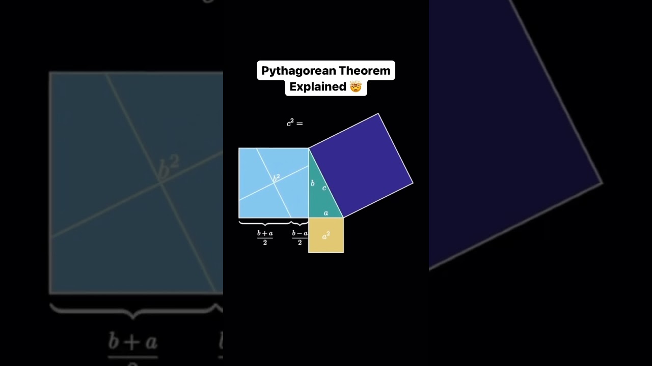 Proof of the Pythagorean theorem. Доказательство теоремы Пифагора. Pifagor teoremasining isboti .