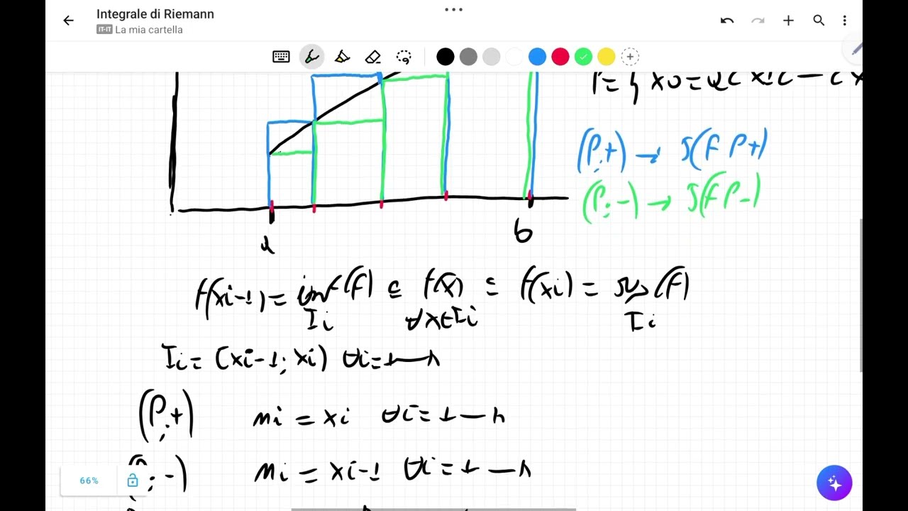 Se f è monotona in [a;b] allora f è integrabile in [a;b] secondo Riemann.