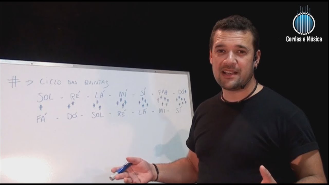 Teoria Musical - Ciclo das Quintas usando os Sustenidos - Prof FAROFA